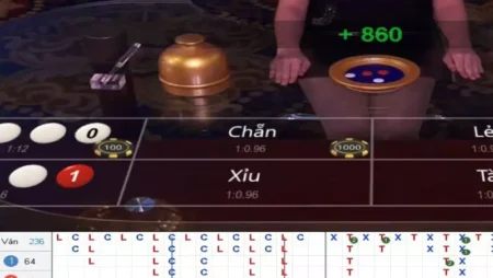 Soi cầu bet chất lượng cùng với Cf68