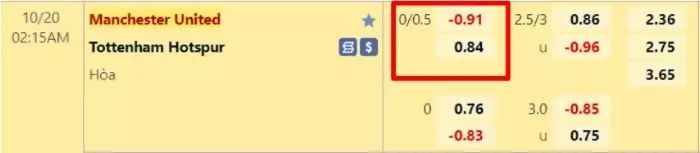 tỉ lệ kèo Tottenham vs Man Utd