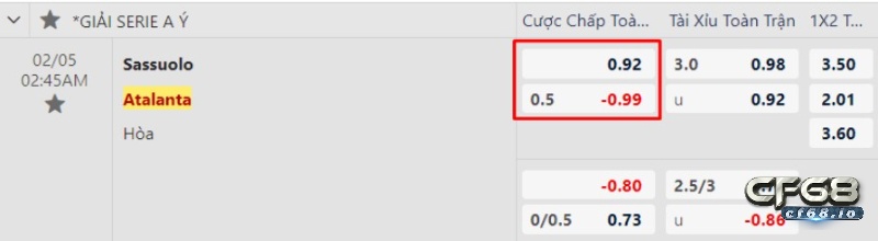 Tỉ lệ kèo sassuolo vs Atalanta