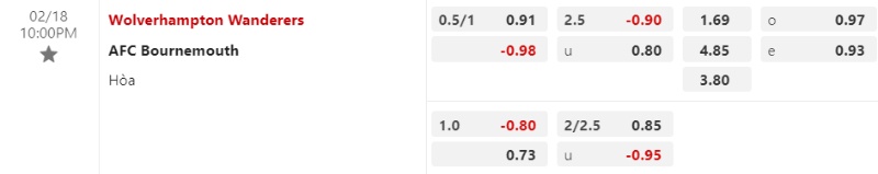 Tỉ lệ kèo, soi kèo wolverhampton vs bournemouth