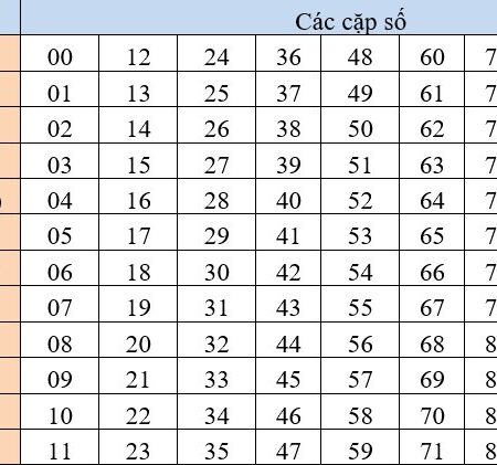 Số đề các con vật là như thế nào? Tính số đề con vật hiệu quả cf68