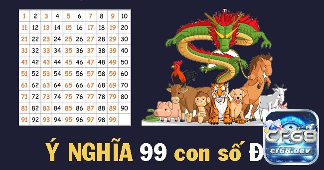 Khám phá ý nghĩa 99 con số đề cùng CF68 nhé!