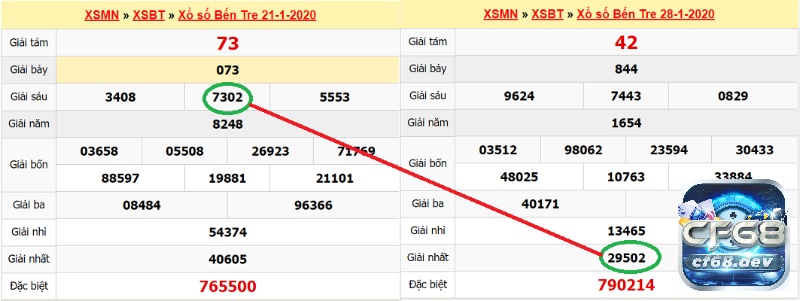 Hướng dẫn soi cầu mn hôm nay dựa vào lô rơi