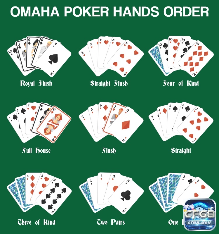 Bảng Hand bài Omaha Poker