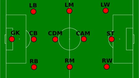 Cdm là vị trí nào? Vai trò, tầm quan trọng của cdm trong bóng đá