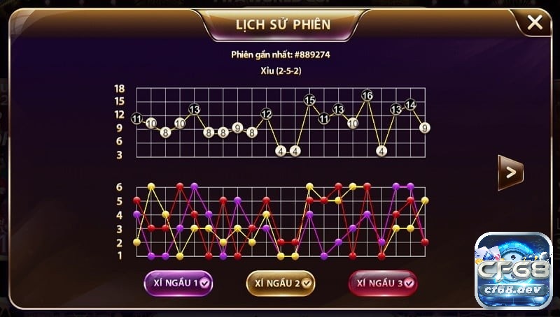 Cách nuôi tài xỉu theo chu kỳ lặp giúp đặt cược một cách thông minh và có cơ sở.