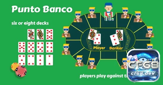 Punto Banco là biến thể baccarat phổ biến nhất với lối chơi đơn giản, phù hợp cả với người mới và người chơi lâu năm.